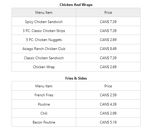 Wendy's Menu Prices Canada