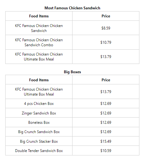 KFC Menu Prices, KFC Menu Canada